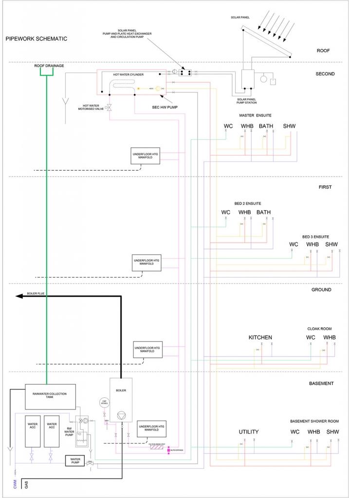 Pipework Schematic